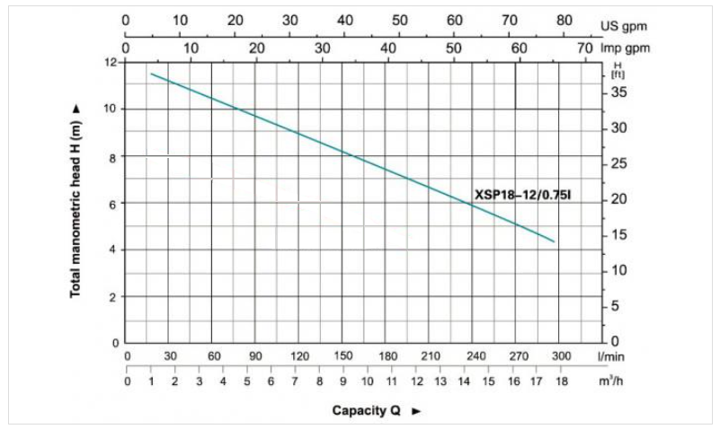 αντλία-ακαθάρτων-αποστράγγισης-XSP-18-12-0.75I-4