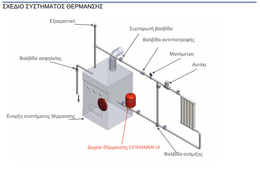 δοχείο-θέρμανσης-με-πόδια-VAREM-LR-V-50-1