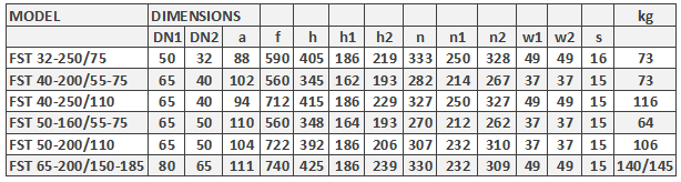 μονοβάθμια-φυγοκεντρική-αντλία-FST-50-160-55-4