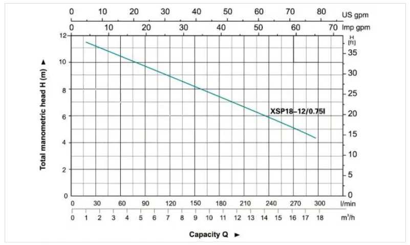 αντλία-ακαθάρτων-αποστράγγισης-XSP-18-12-0.75I-4
