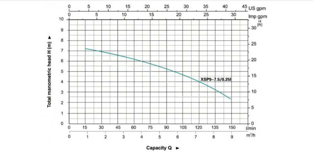 αντλία-ακαθάρτων-αποστράγγισης-XSP-9-7.5-0.25l-4
