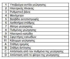 βρες τι αντλια γεωτρησης χρειαζεσαι orcapumpsgr