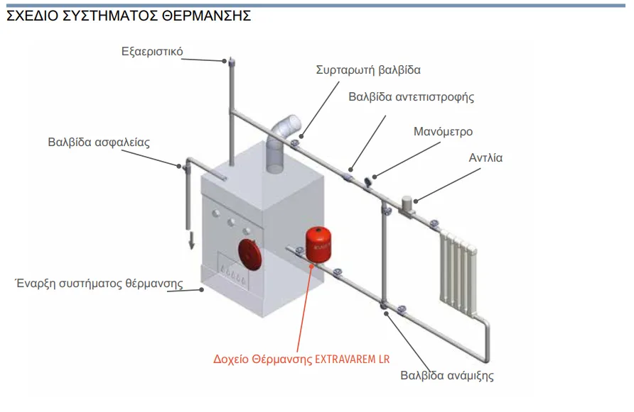 δοχείο-θέρμανσης-με-πόδια-VAREM-LR-V-150-1