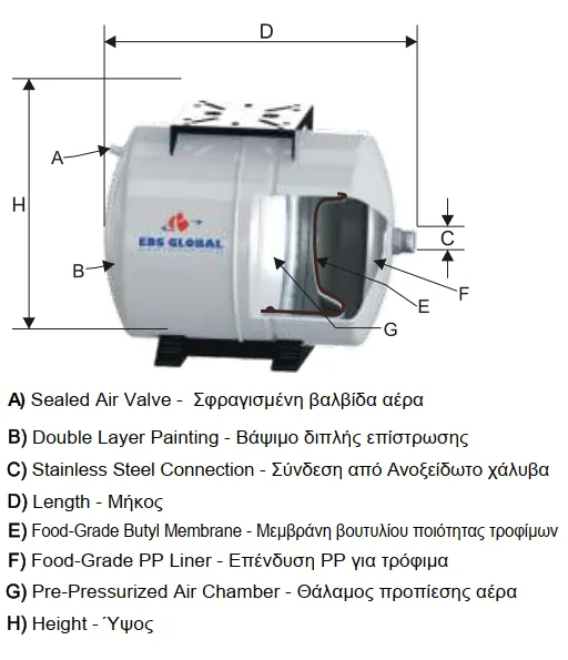 οριζόντιο-δοχείο-μόνιμης μεμβράνης-EDS-50H-PW-FT-1